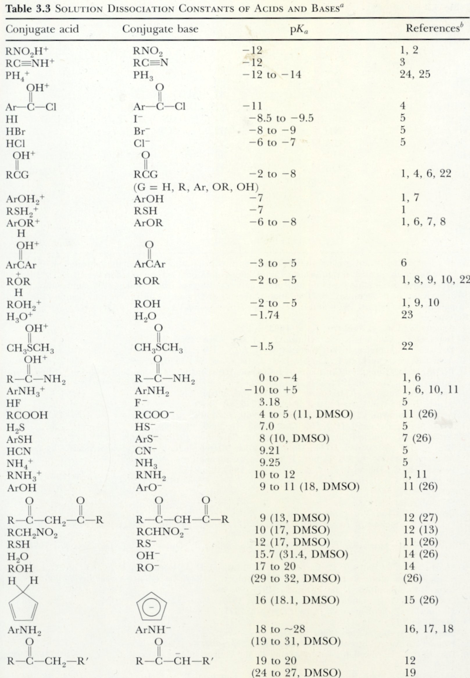 superacids